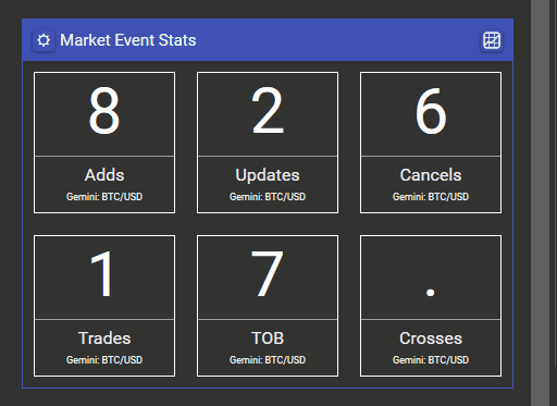 Market Event Stats