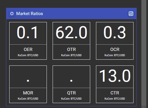 Market Ratios Study