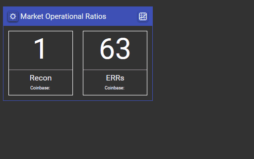 Market Operational Ratios