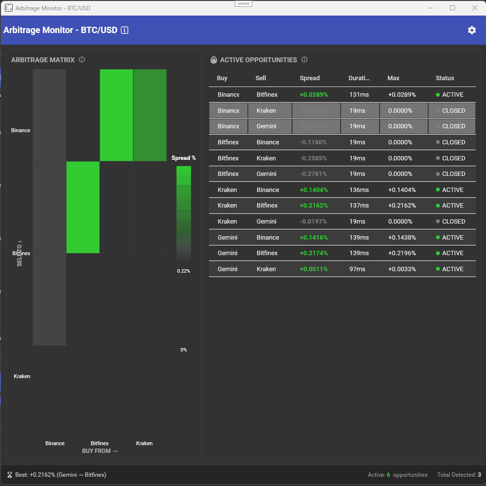 Arbitrage Monitoring