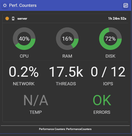 Performance Counters