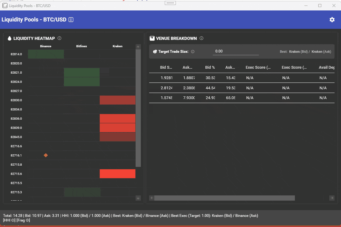 Liquidity Pools
