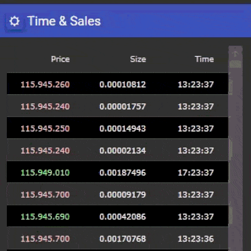Time & Sales