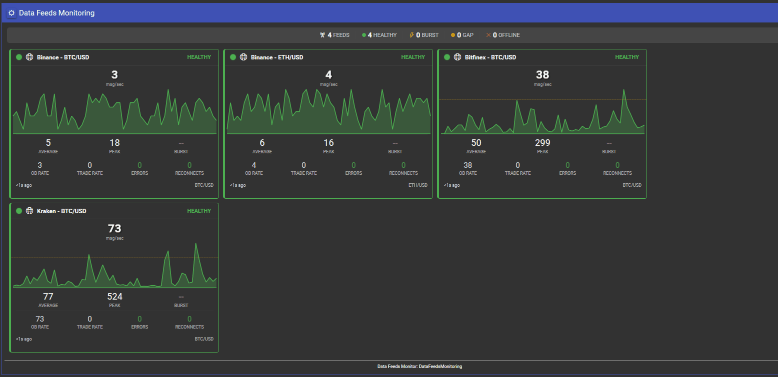 Data Feeds Monitoring