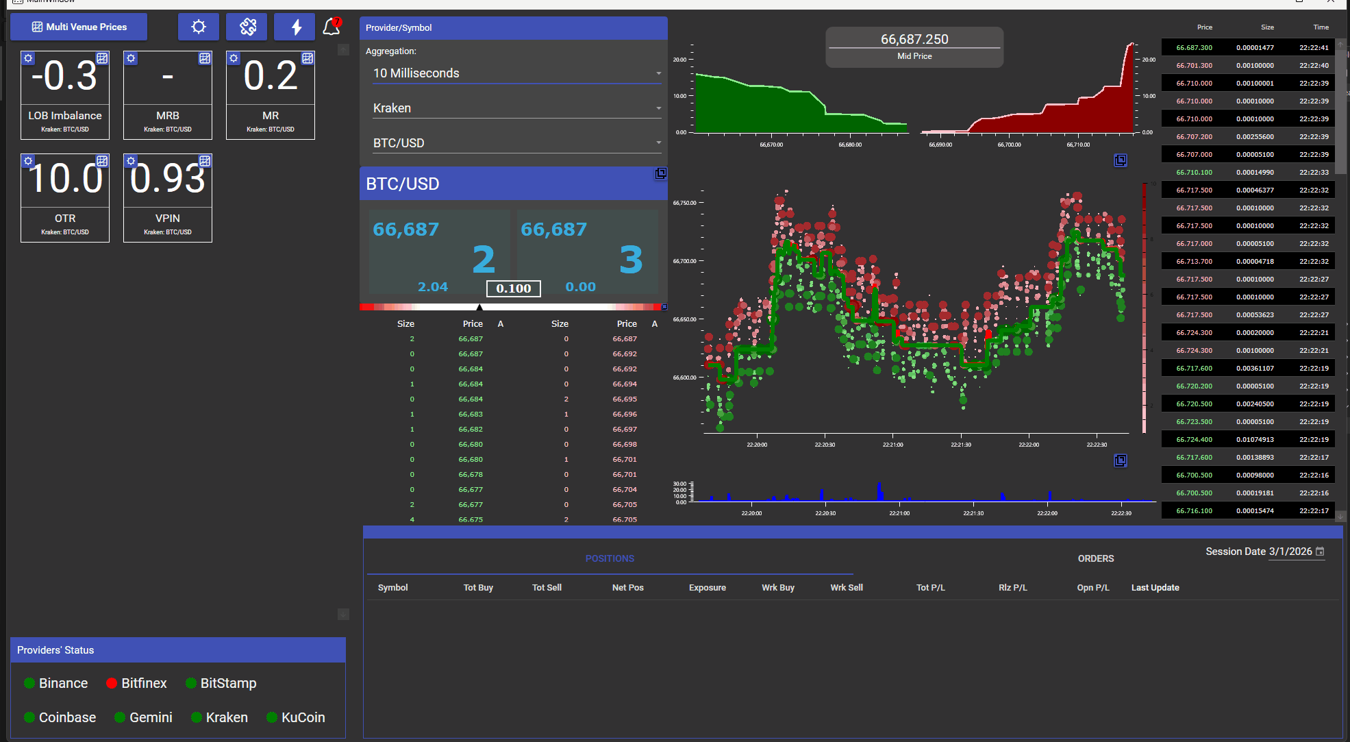 VisualHFT running live VPIN metric in real time