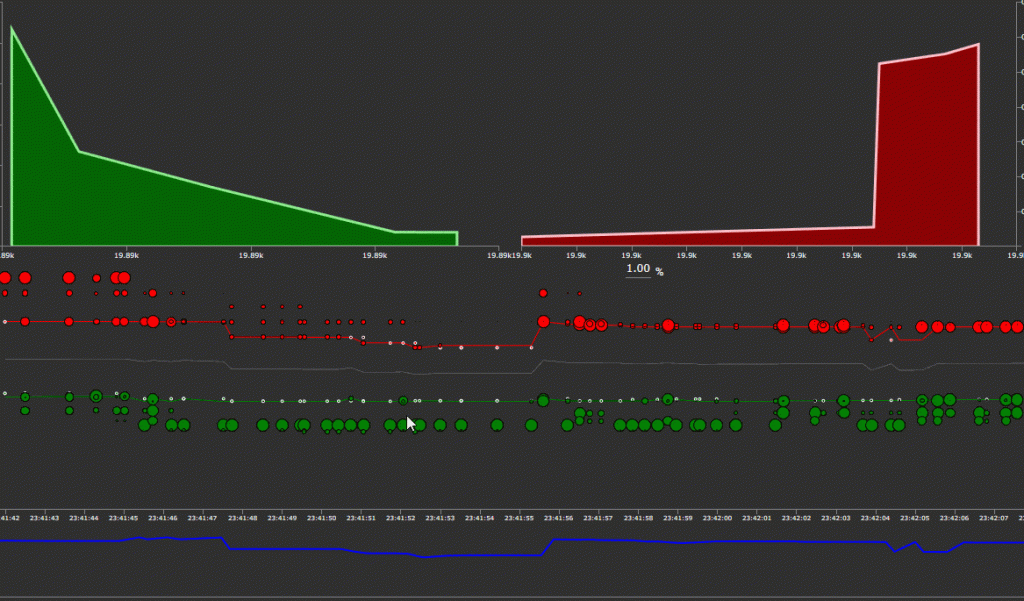 Market Micro-structure visualization