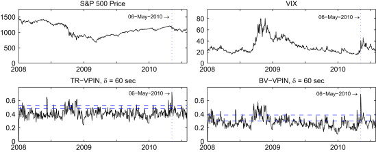 VPIN and the flash crash - ScienceDirect